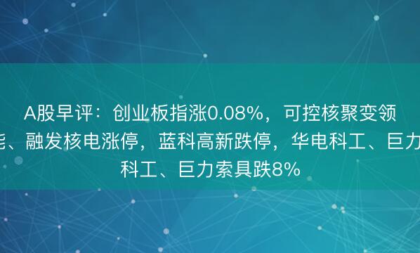 A股早评：创业板指涨0.08%，可控核聚变领涨合锻智能、融发核电涨停，蓝科高新跌停，华电科工、巨力索具跌8%